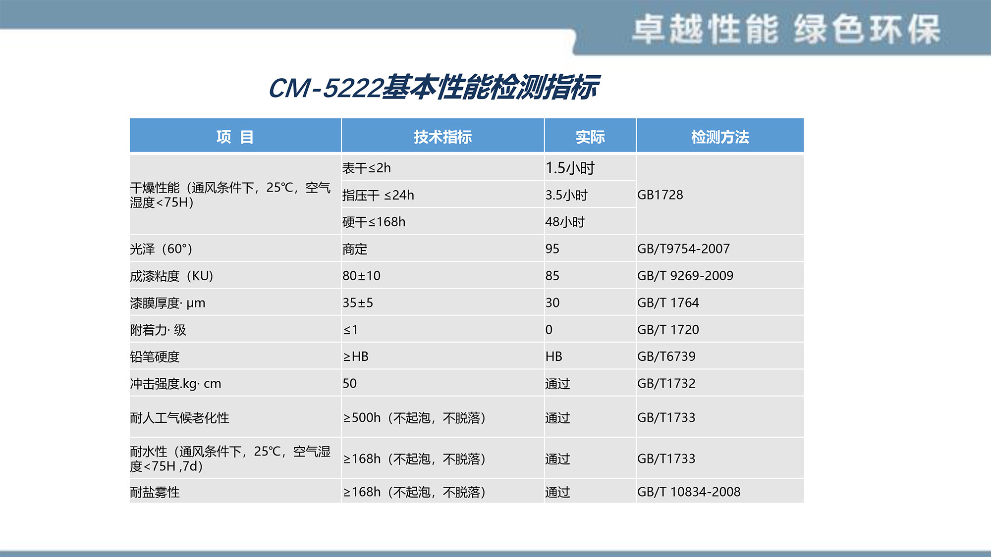 yd2221云顶(中国)品牌_产品6404